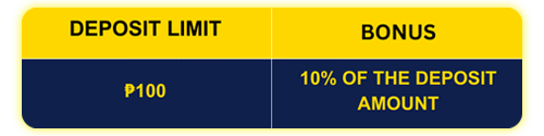 Deposit Limits and Bonus